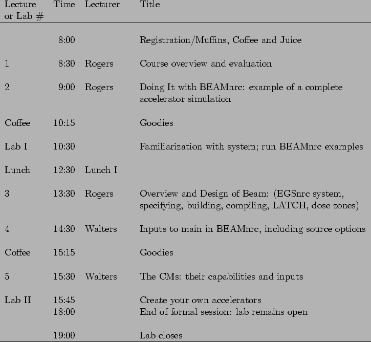 \begin{figure}\vspace*{2cm}
\begin{tabular}{lrll}
Lecture&nbsp;&nbsp;& Time& Lecturer&nbsp;&nbsp;&nbsp;&nbsp;...
...ab remains open\\
&&&\\
&19:00&&Lab closes\\
\hline
\end{tabular}\end{figure}% WIDTH=725 HEIGHT=668 