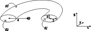 \includegraphics[scale=0.4]{ell_tor.eps}