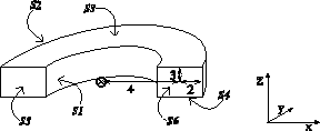 \includegraphics[scale=0.4]{sqr_tor.eps}