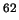 $^{62}$
