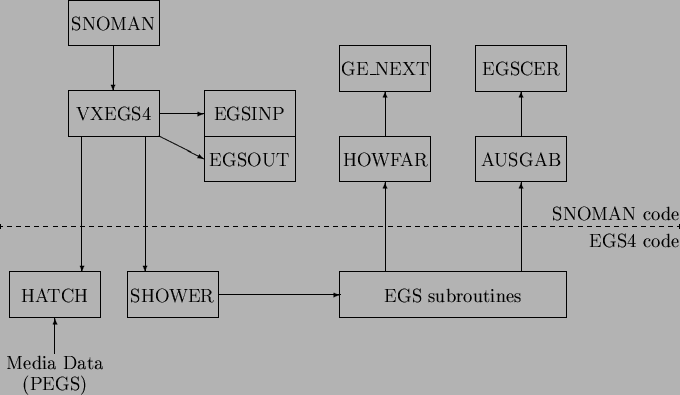 \begin{figure}{\setlength{\unitlength}{1mm}\vspace{5mm}
\begin{picture}(135,90)
...
...(0,0){Media Data}}
\put(12,5){\makebox(0,0){(PEGS)}}
\end{picture}}
\end{figure}