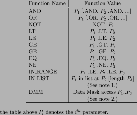 \begin{figure}\par\begin{center}
\begin{tabular}{\vert l \vert c \vert}
\hline
F...
...}\parIn the table above $P_i$\ denotes the $i^{th}$\ parameter.
\par\end{figure}