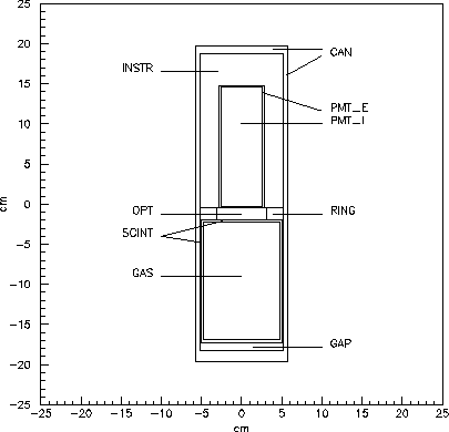 \includegraphics[scale=.5]{gdc_lab.eps}