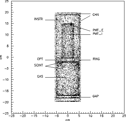 \includegraphics[scale=.5]{phot_lab.eps}