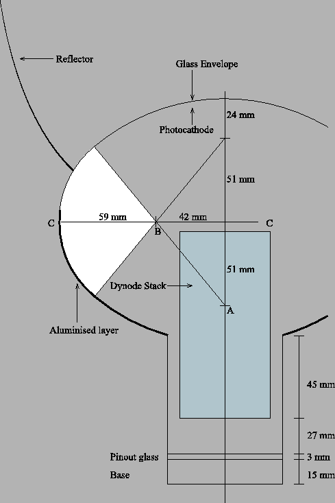 \includegraphics[]{bulb1.eps}