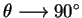 $\theta \longrightarrow 90^{\circ}$