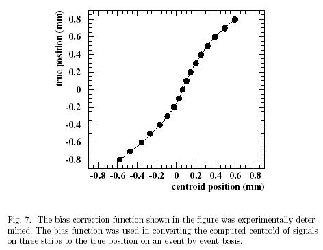 Bias Curve