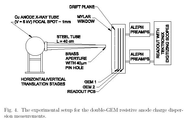 Experimental Setup