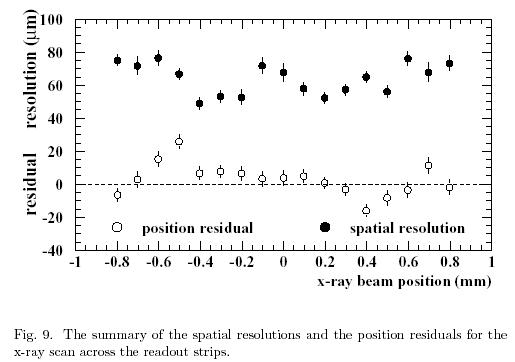 Resolution and Residuals