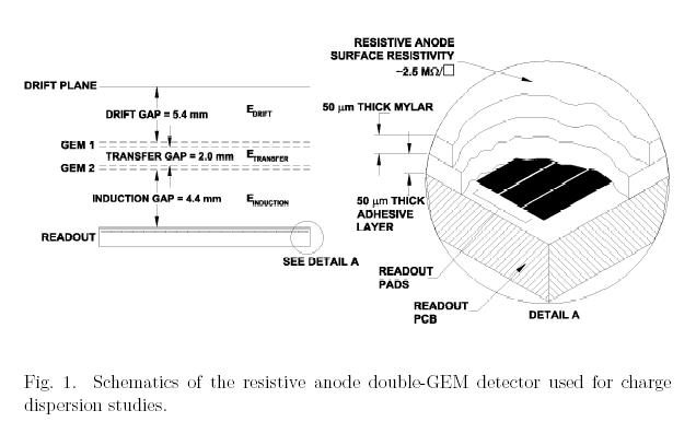 Testcell Construction